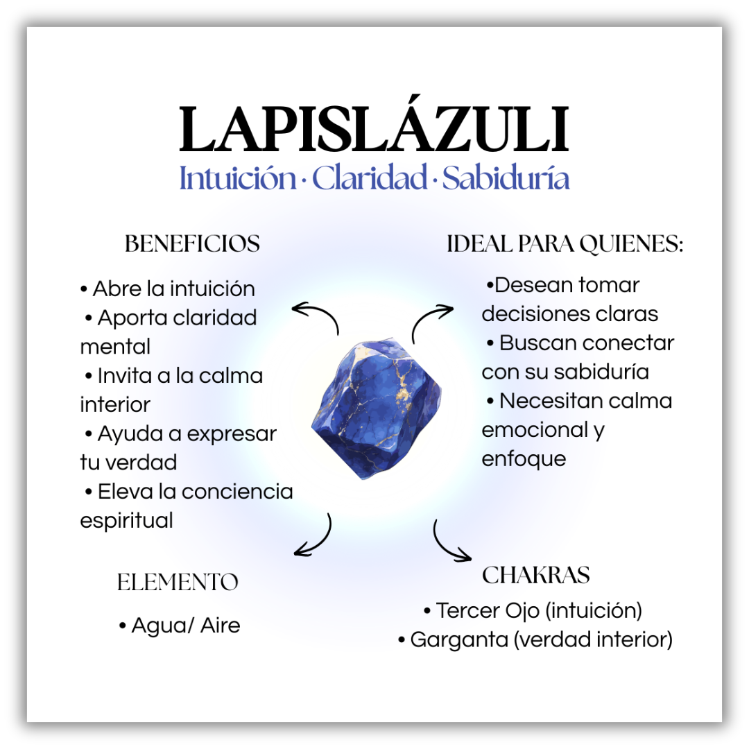 Anillo Talismán Lapislázuli