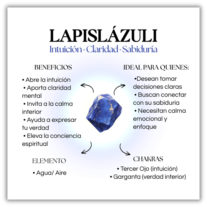 Anillo Talismán Lapislázuli