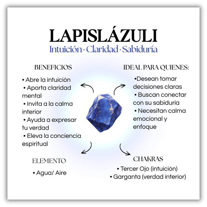 Anillo Amuleto – Lapislázuli