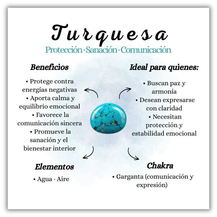 Anillo Amuleto- Turquesa